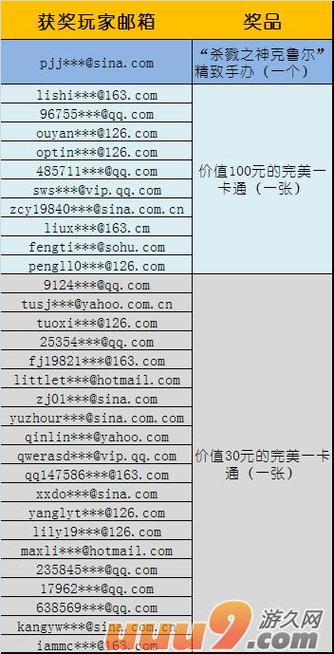 神魔大陆多玩礼品卡有什么用？详细用途介绍！
