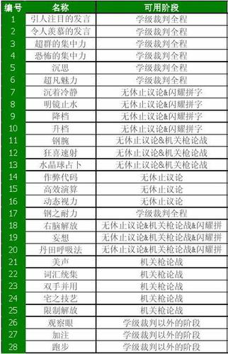 M上攻略合集游戏有哪些角色?角色技能详细解析!