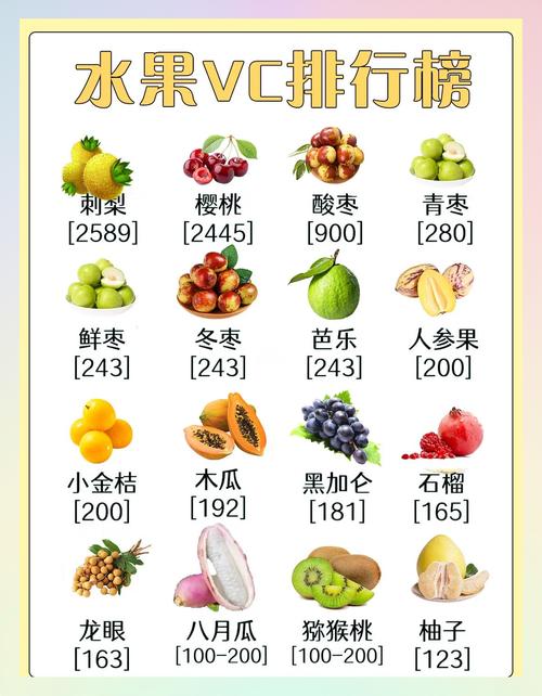 大白菜和柠檬维C含量大比拼，结果惊人！