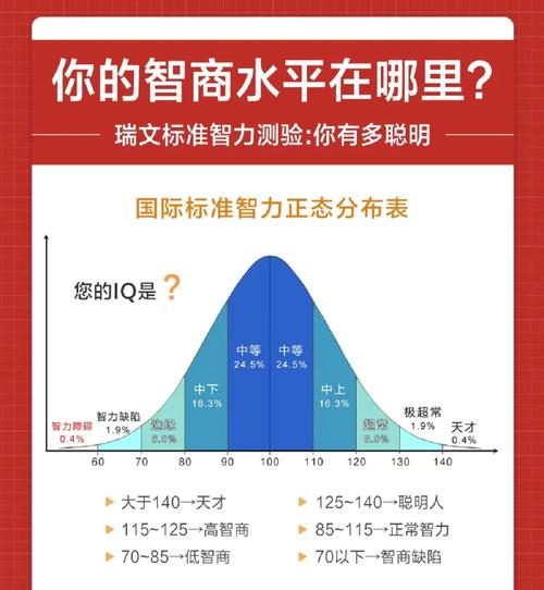 智商游戏真的能提高智商吗?专家告诉你答案!