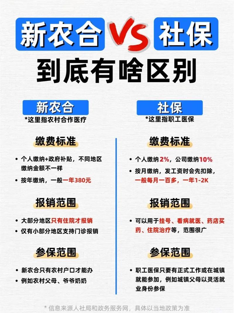 超社保服务人员小缘哪个版本好?不同版本区别分析!