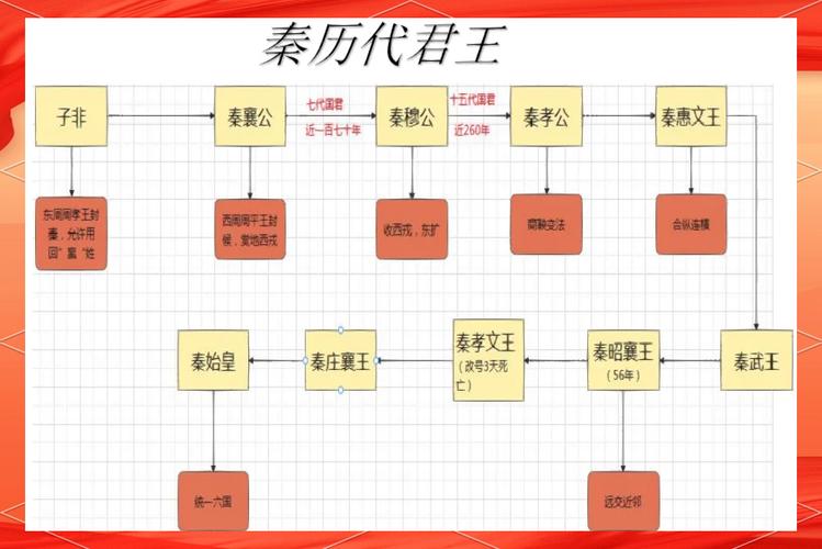 秦始皇朝1.05下载攻略，最新版本安装教程看这里！