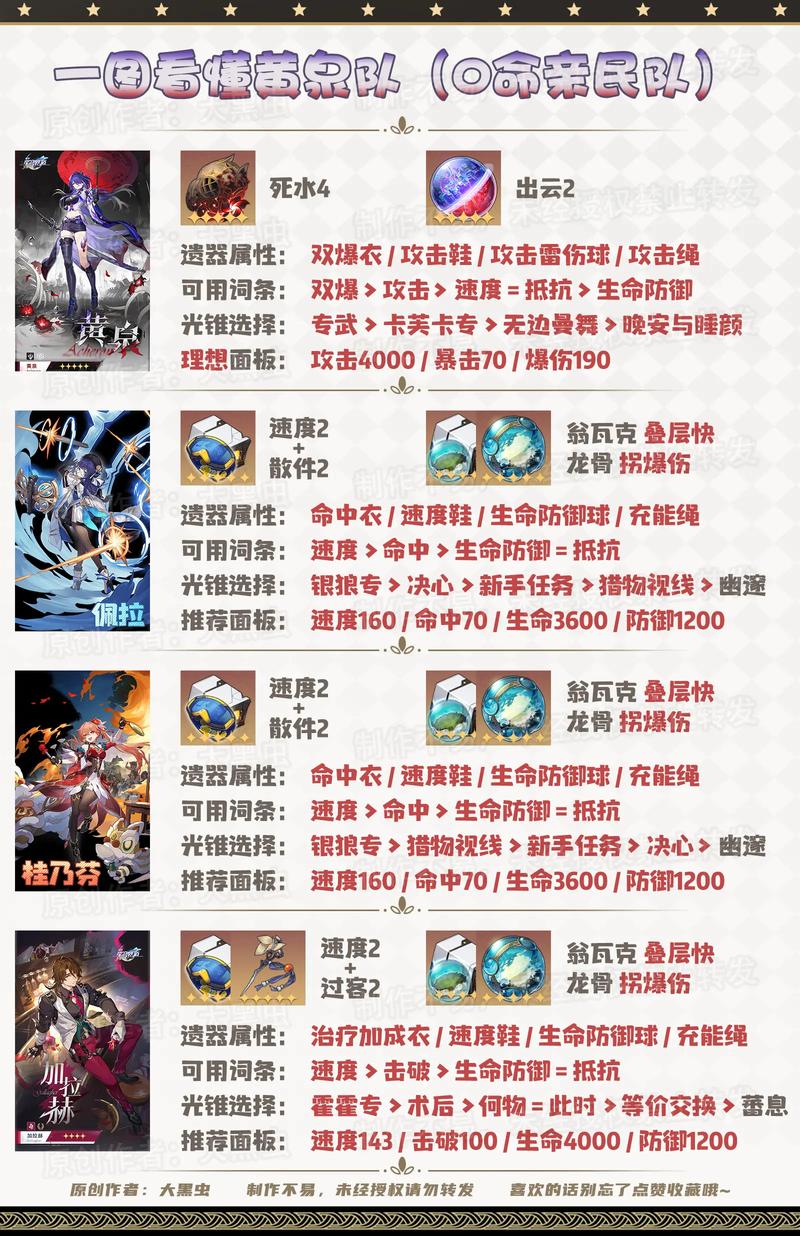 cf雄黄酒和什么武器搭配好?平民玩家必看攻略!