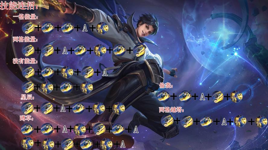 快打旋风3出招简化教学,所有角色连招一次学会!