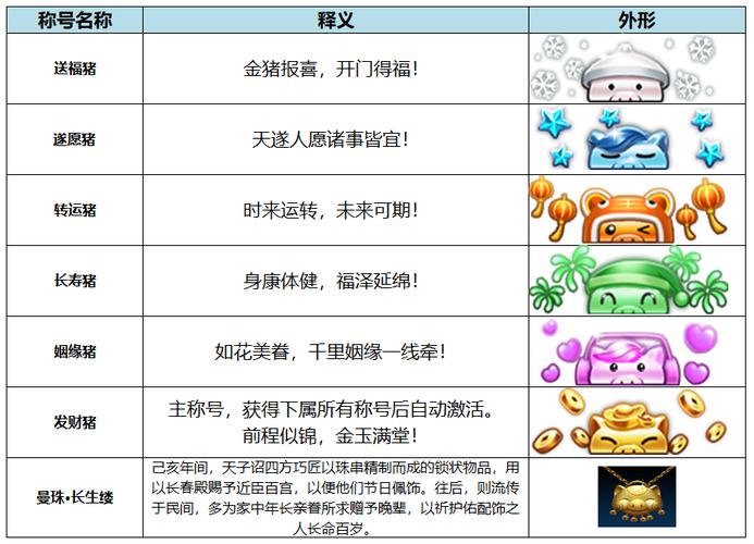 御龙在天副将怎么获得?快速获取攻略!