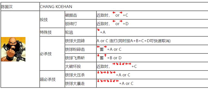 拳皇1.85出招表大全,经典角色连招技巧分享!