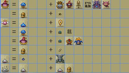 ps勇者斗恶龙怪兽篇怎么玩?超详细玩法技巧教学!