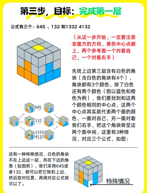 魔方少女怎么玩？超详细教程让你快速上手！