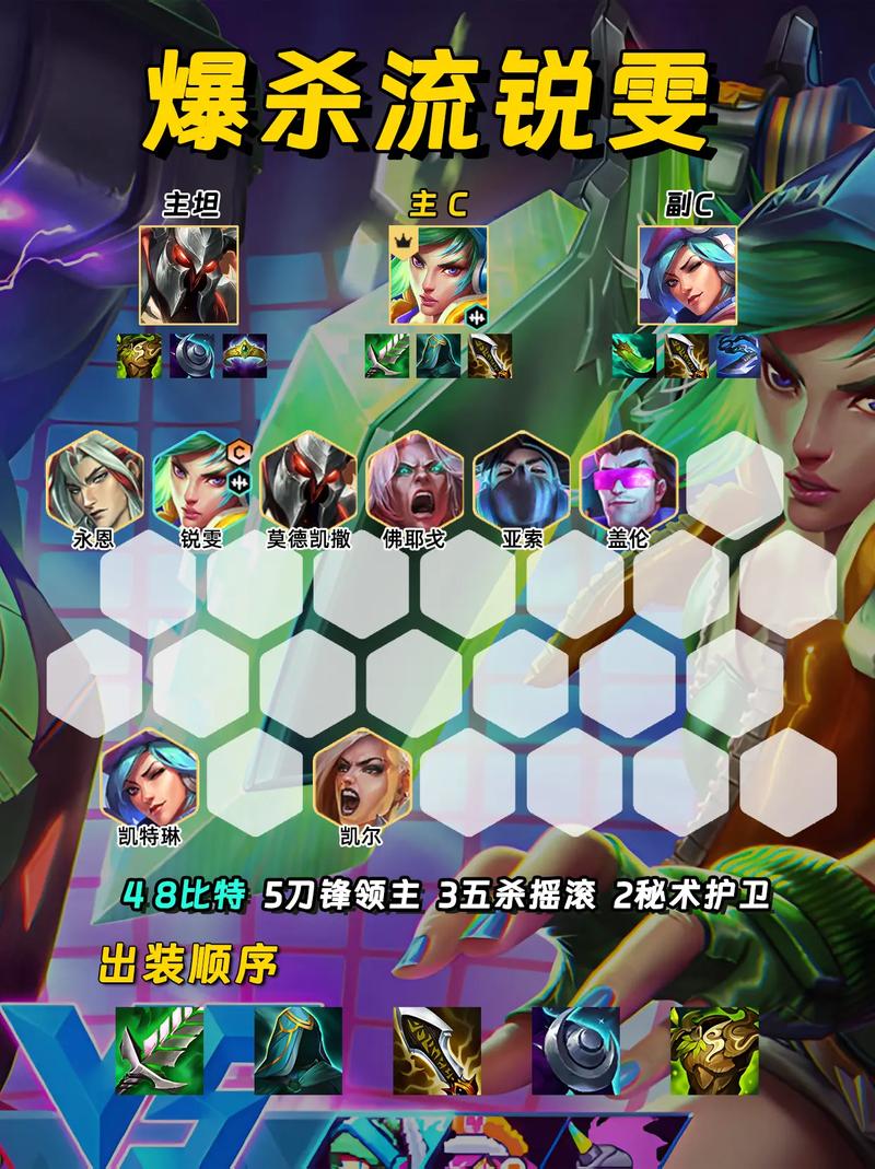 冠军之刃锐雯怎么玩？老玩家教你快速上手！