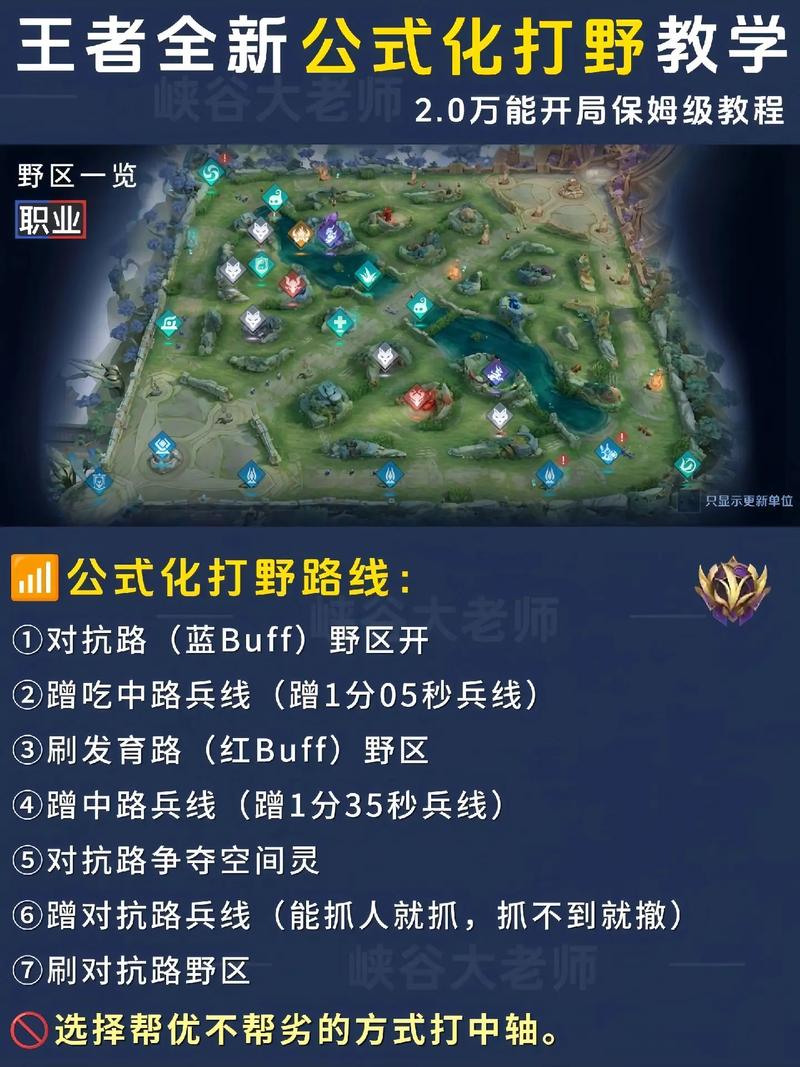 王者大陆怎么玩?萌新入门全方位指南!