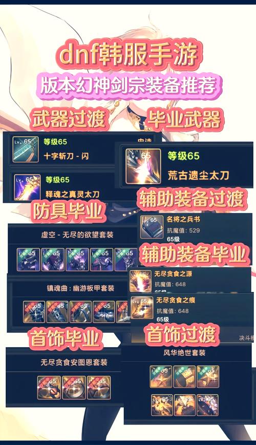 dnf剑宗技能怎么加点?不同流派加点方案推荐!