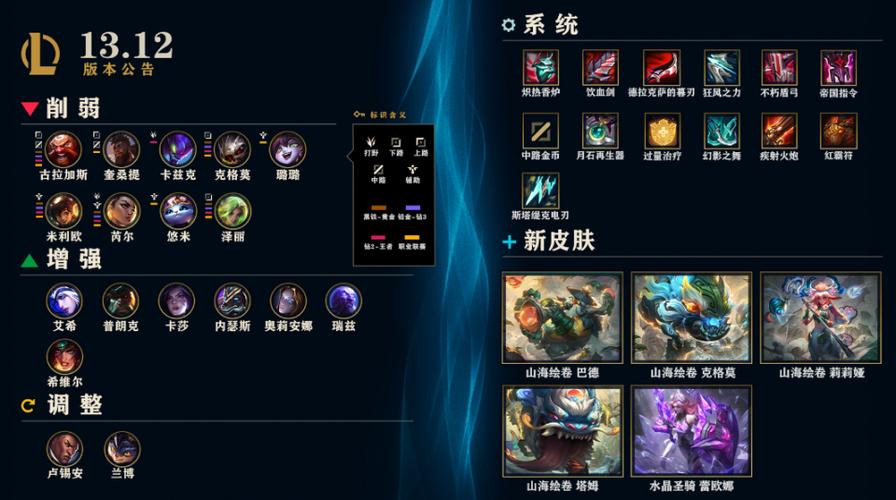 lol比赛服是什么?和普通服务器有什么区别?