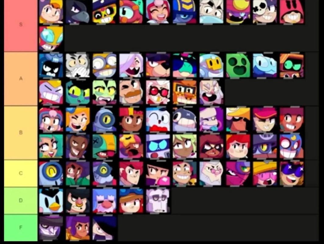 荒野乱斗英雄排行榜出炉,看看你的本命排第几?