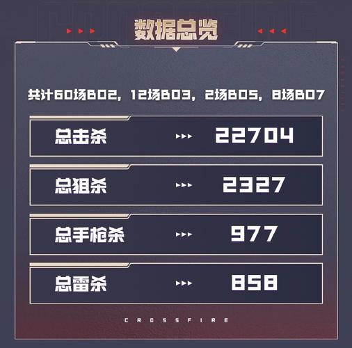 穿越火线冠军杯在哪看?(最全观赛渠道汇总)