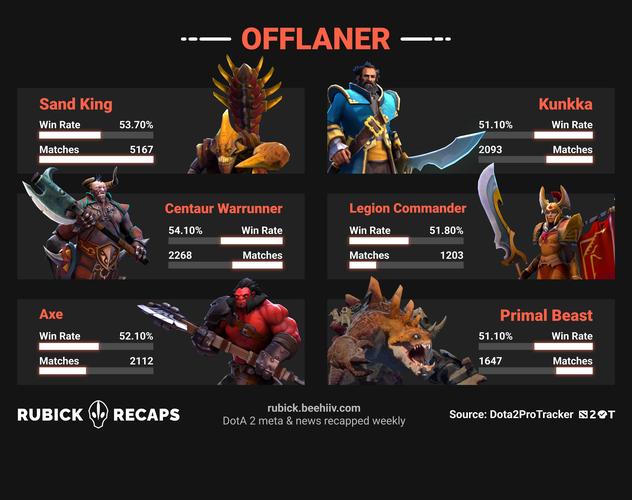 dota2国服商城打折吗?最新优惠活动信息汇总!