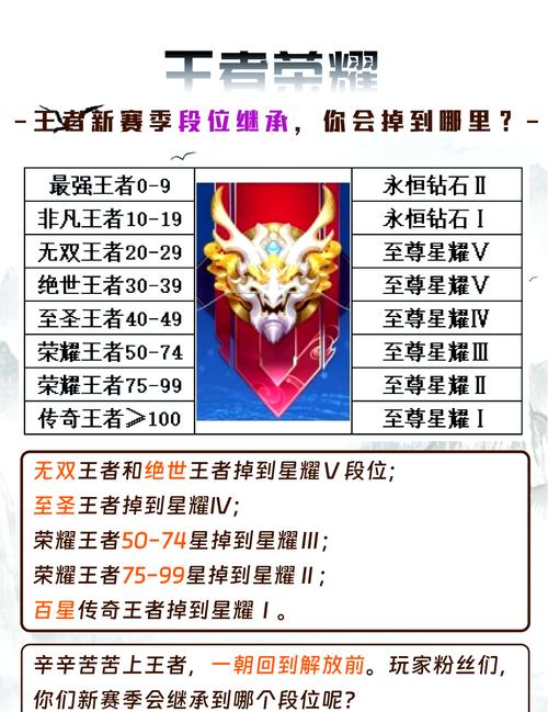 新赛季段位继承规则详解,早看早知道!