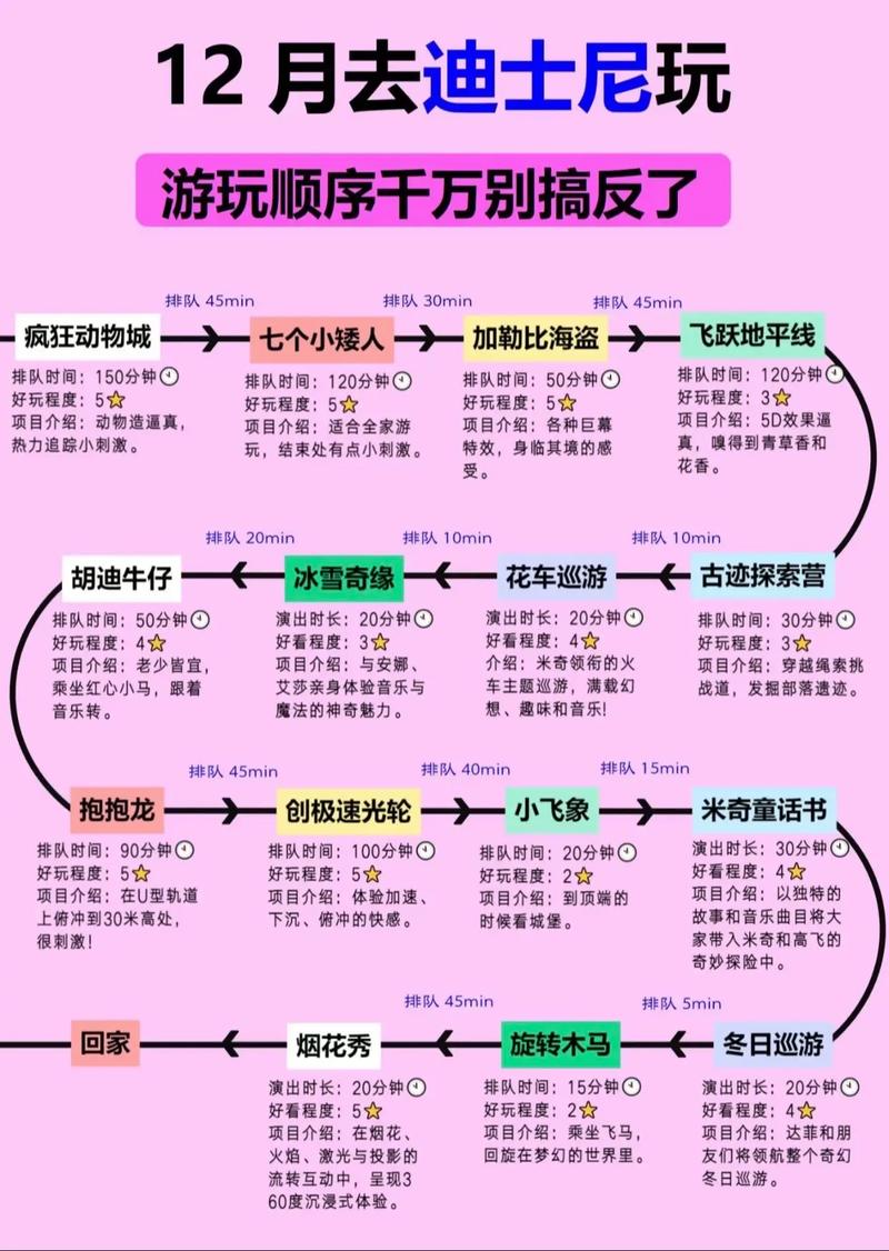 迪士尼猜图太难了？这份通关秘籍快收好！