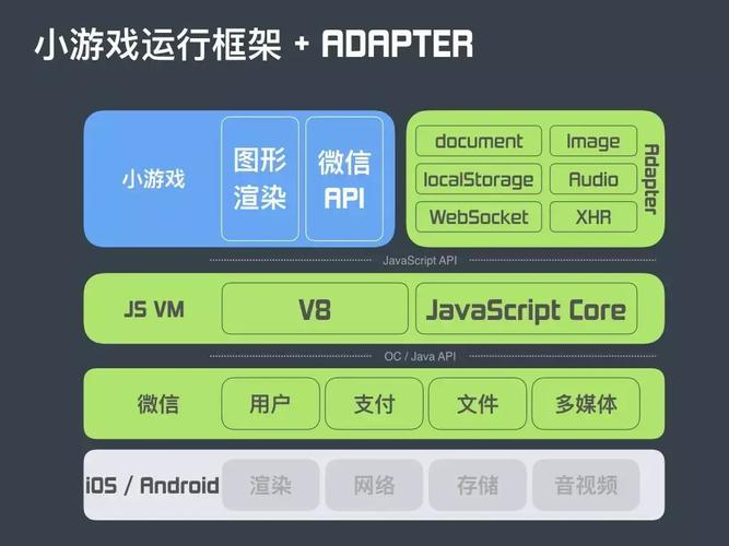 微信游戏怎么玩?新手快速入门攻略看这篇就够了!