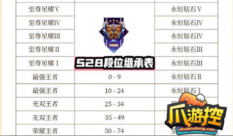 王者新赛季什么时候开始?段位继承规则详解!