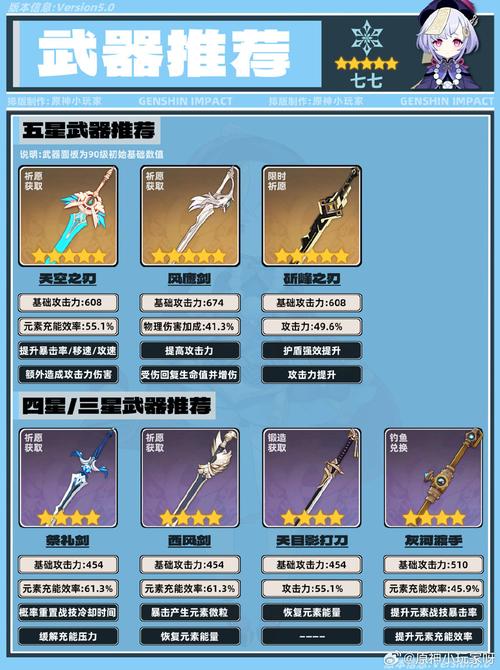 原神七七怎么培养？平民玩家必看角色攻略！