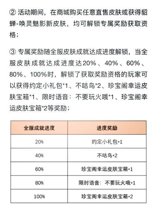 如何快速获得150个蔷薇之心？老玩家经验分享！