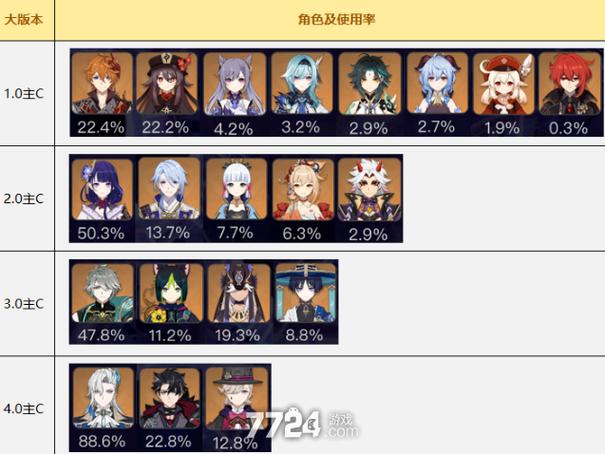 还道:累之夜杨过游戏攻略大全,角色培养看这篇!