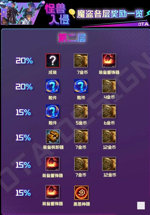 期待!金铲铲之战s8.5更新日期确定了吗?