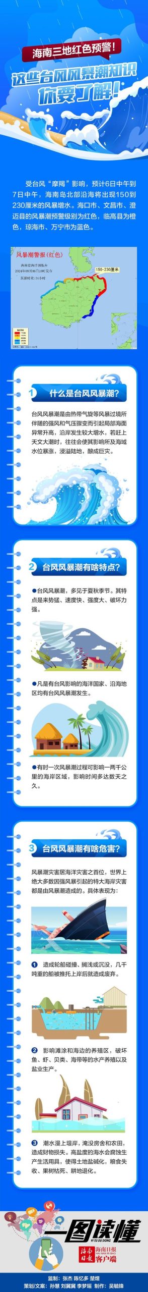 深度解析中国风暴,未来趋势会怎么走?