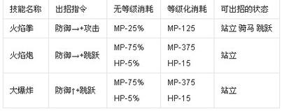 英雄大作战v0.7终极无敌版出招表，让你轻松变大神！