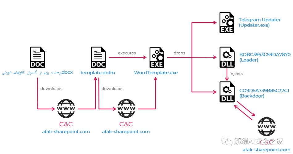 lr宏如何下载安装?官方及第三方资源分享!