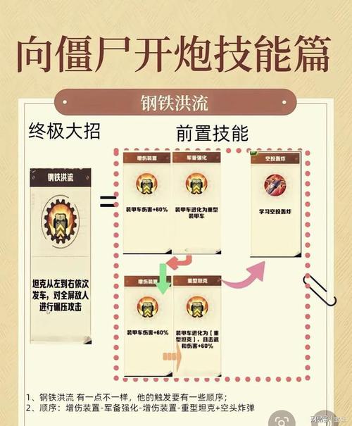 打僵尸怎么才能不死?高手分享实用技巧!