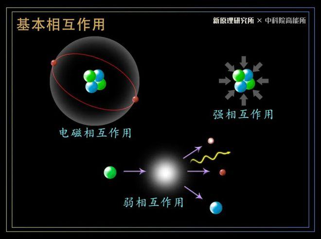 希格斯与标准模型的关系?看完这篇就懂了!
