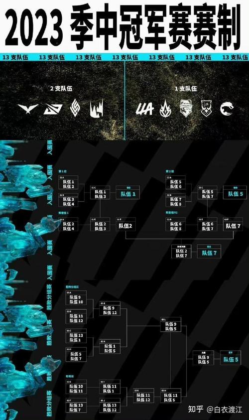 英雄联盟iem赛程表来了!详细对战信息看这里!