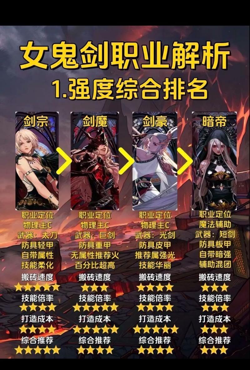 龙与地下城匕首谷职业选哪个?看完这篇就懂了!