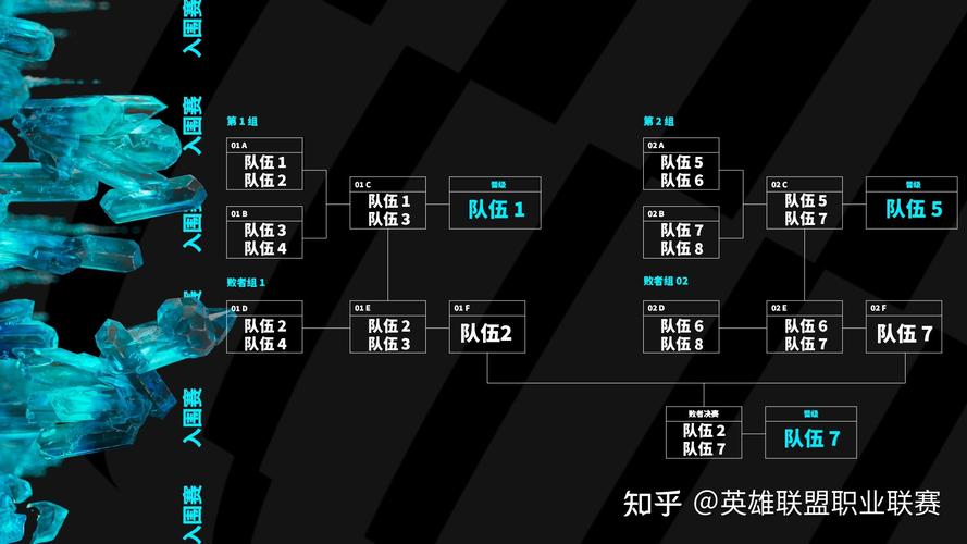 季中杯赛制怎么玩?参赛队伍和赛程安排详解!