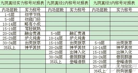 九阴真经叛门系统:值得叛门吗?利弊分析