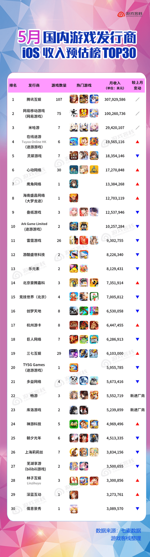 3d网游排行榜来了!热门3D网游大盘点!