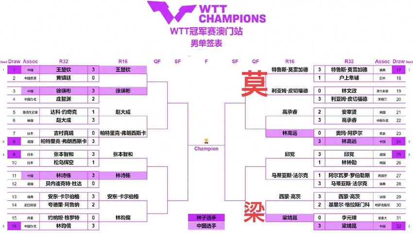 s9八强赛赛程预测,哪支队伍能夺冠?