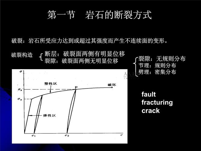 揭秘岩石裂隙:构造、风化与工程地质