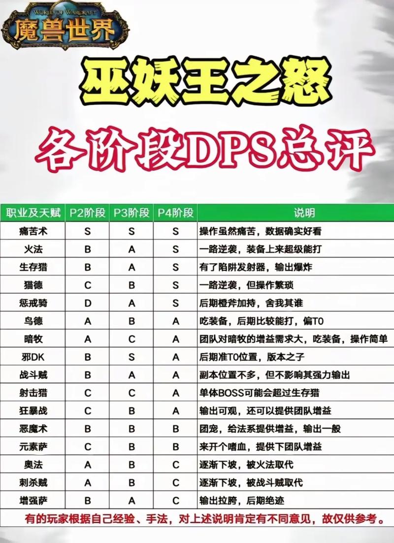 5.0dps如何提升?这几个技巧你一定要知道!