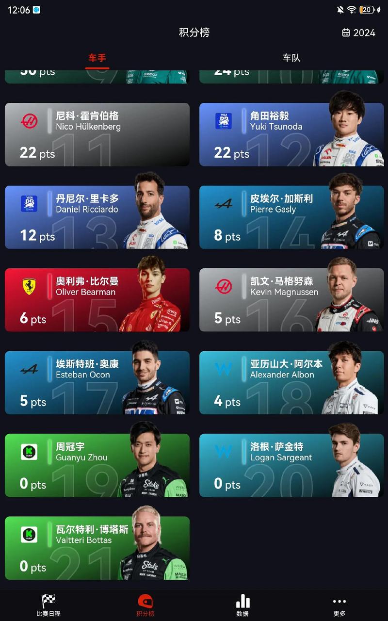 2012f1车手排名及车队积分榜(完整版)