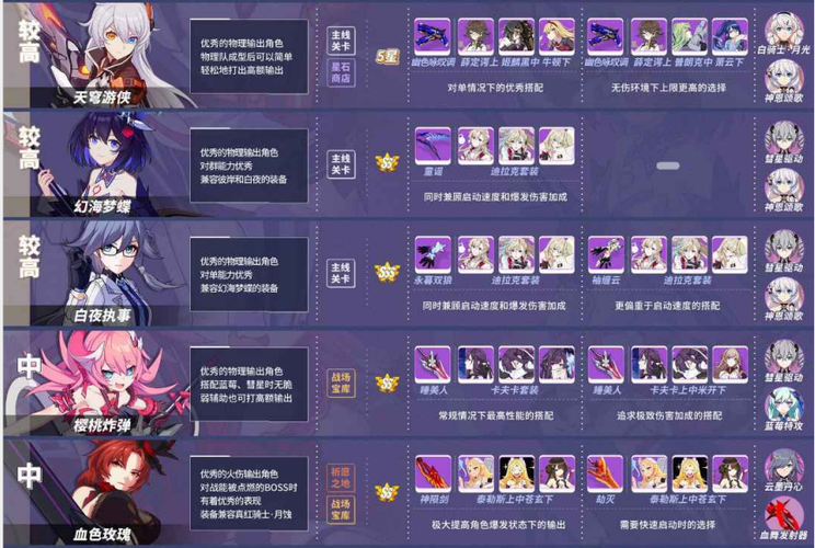 想玩脆弱的女性?这份游戏介绍帮你入坑!