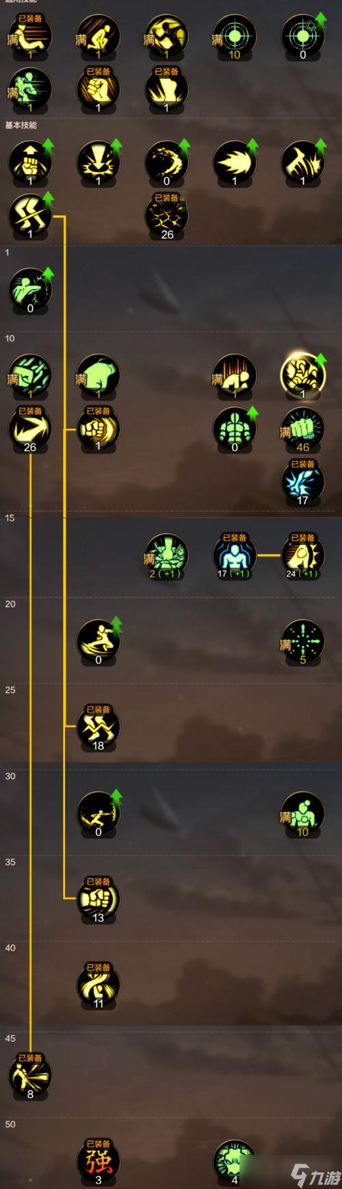 dnf武极技能加点怎么选?不同流派加点方案分享!