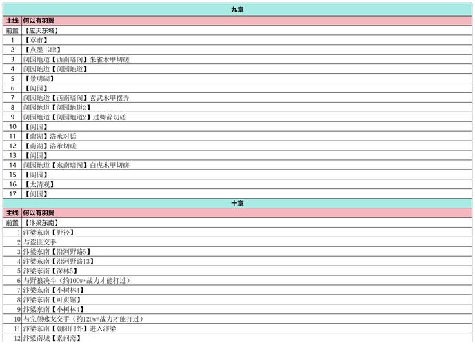 武林外传涅盘流程详解,新手一看就会的保姆级攻略!