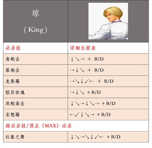 快打旋风3出招简化教学,所有角色连招一次学会!