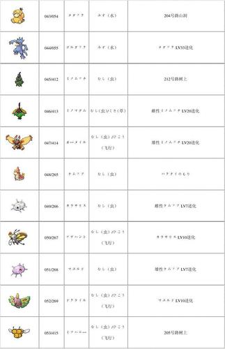 口袋黑白图鉴哪里买？官方购买渠道及价格对比！