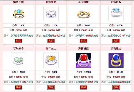 劲舞团情侣戒指等级图:心数计算及称号大全