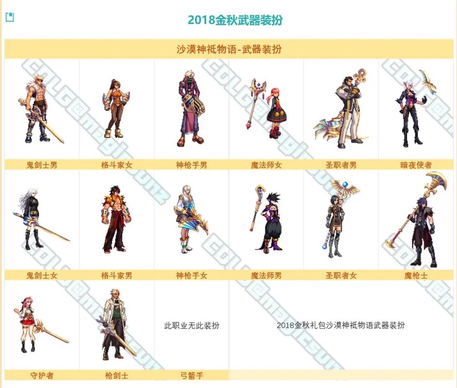 dnf不死鸟和别的武器比怎么样？看完你就知道了！