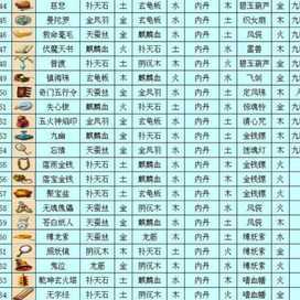 法宝内丹摆放位置有讲究，摆对了事半功倍！