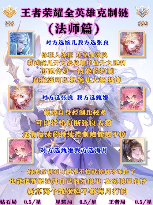 王者荣耀阿古朵克制关系，遇到这些英雄不用怕！
